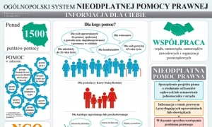 Potrzebujesz pomocy prawnika? Nie stać cię? Darmowa pomoc prawna już od 1 stycznia